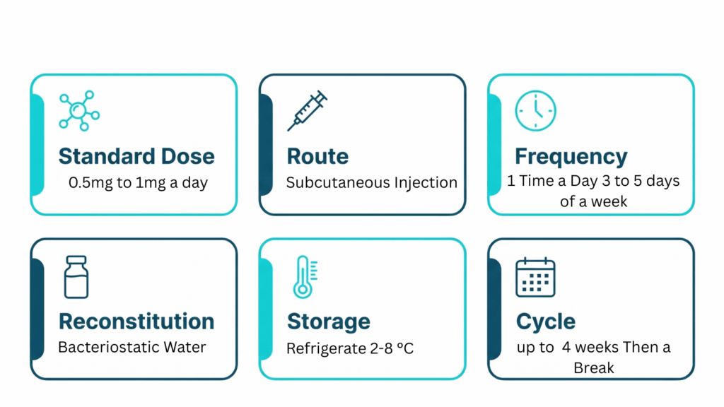 Medication dosage and administration guidelines